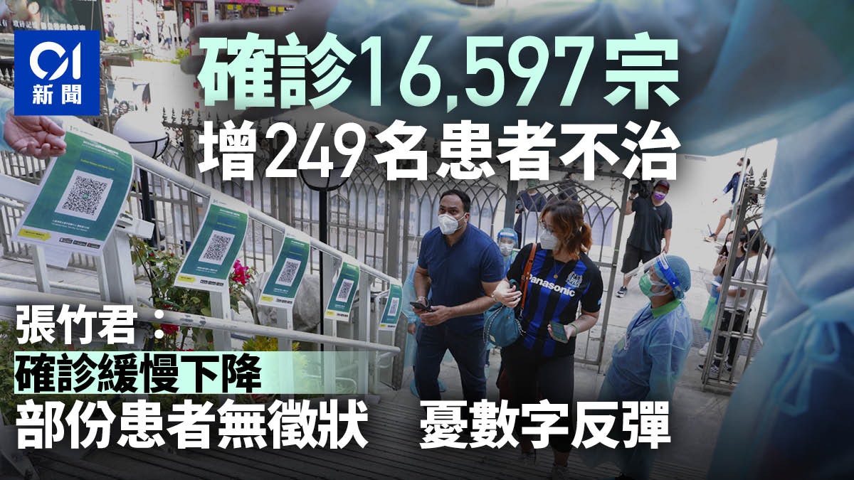 增16597確診 2月26日後首次跌破2萬 張竹君:緩慢下降 添249亡 增16597確診 2月26日後首次跌破2萬 張竹君:緩慢下降 添249亡
