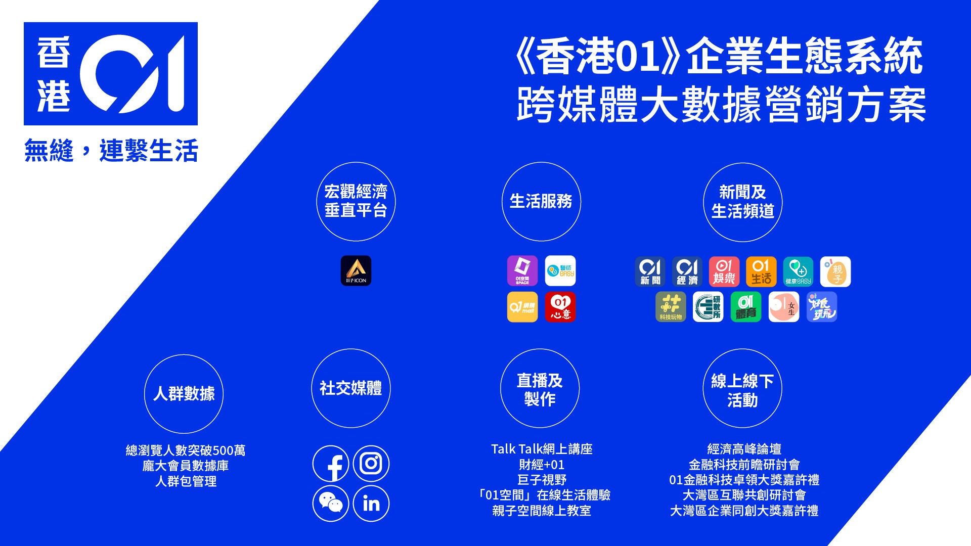 香港01的媒體生態圈與多媒體運用