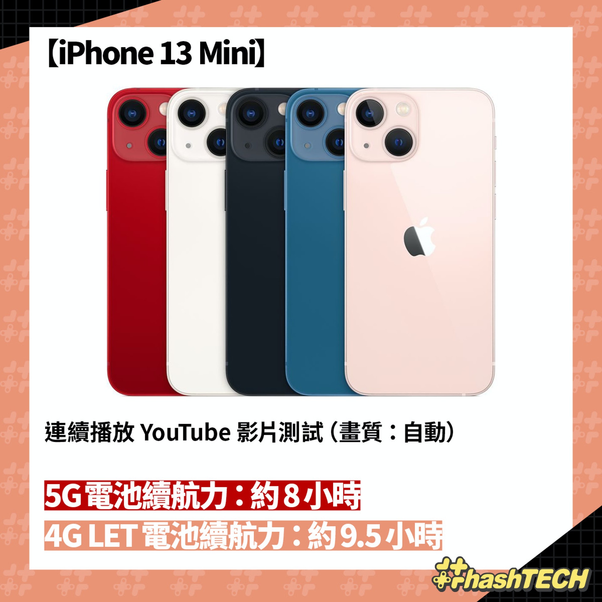 iPhone 13 mini 耗電測試（香港01美術製圖）