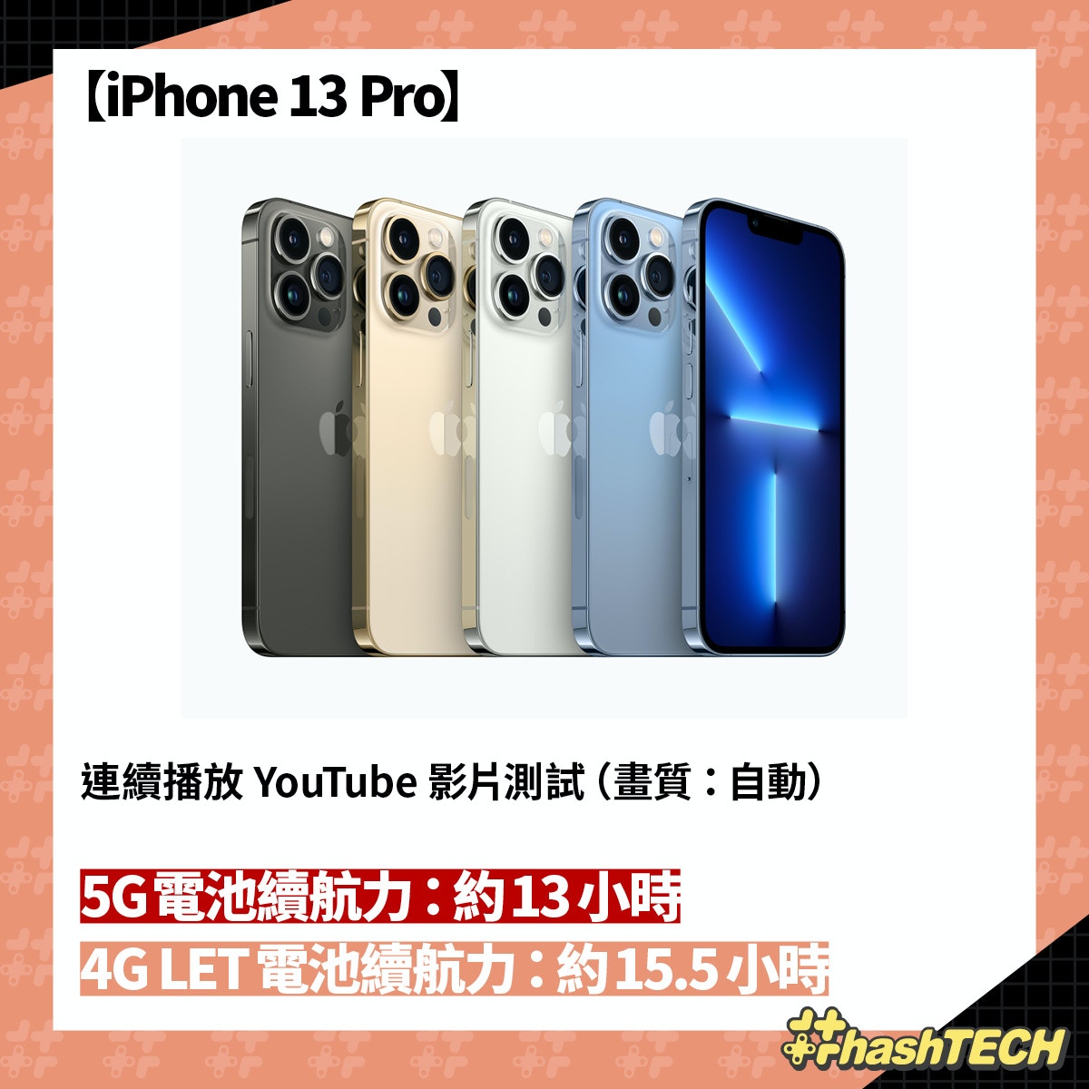 iPhone 13 Pro 耗電測試（香港01美術製圖）