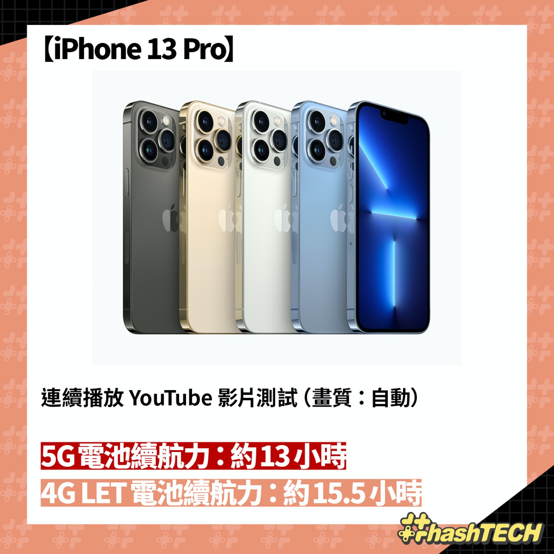 iPhone 13 Pro 耗電測試（香港01美術製圖）