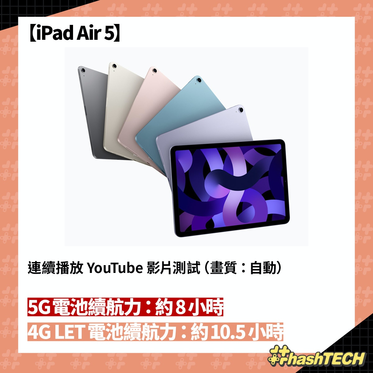 iPad Air 5 耗電測試（香港01美術製圖）