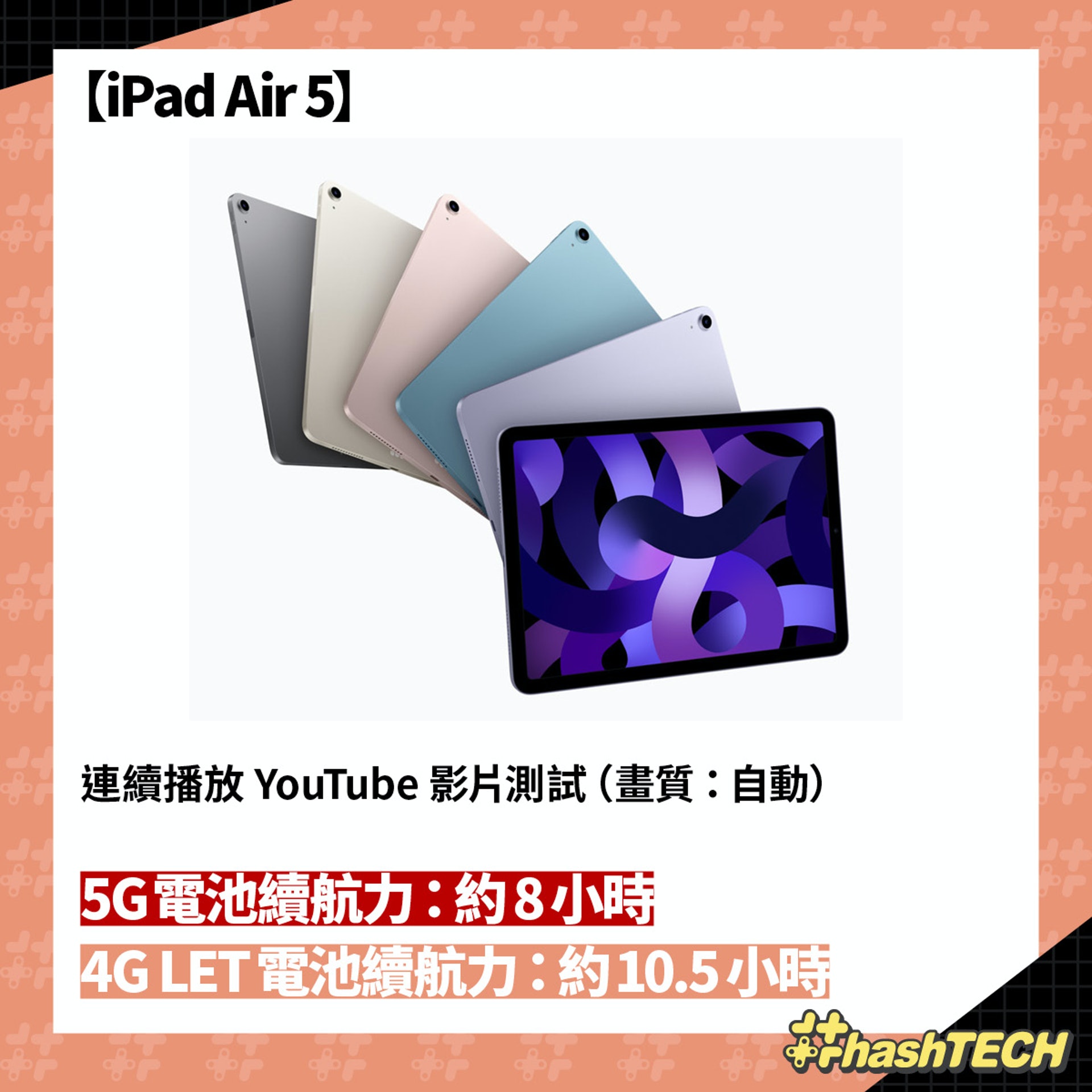 iPad Air 5 耗電測試(香港01美術製圖)