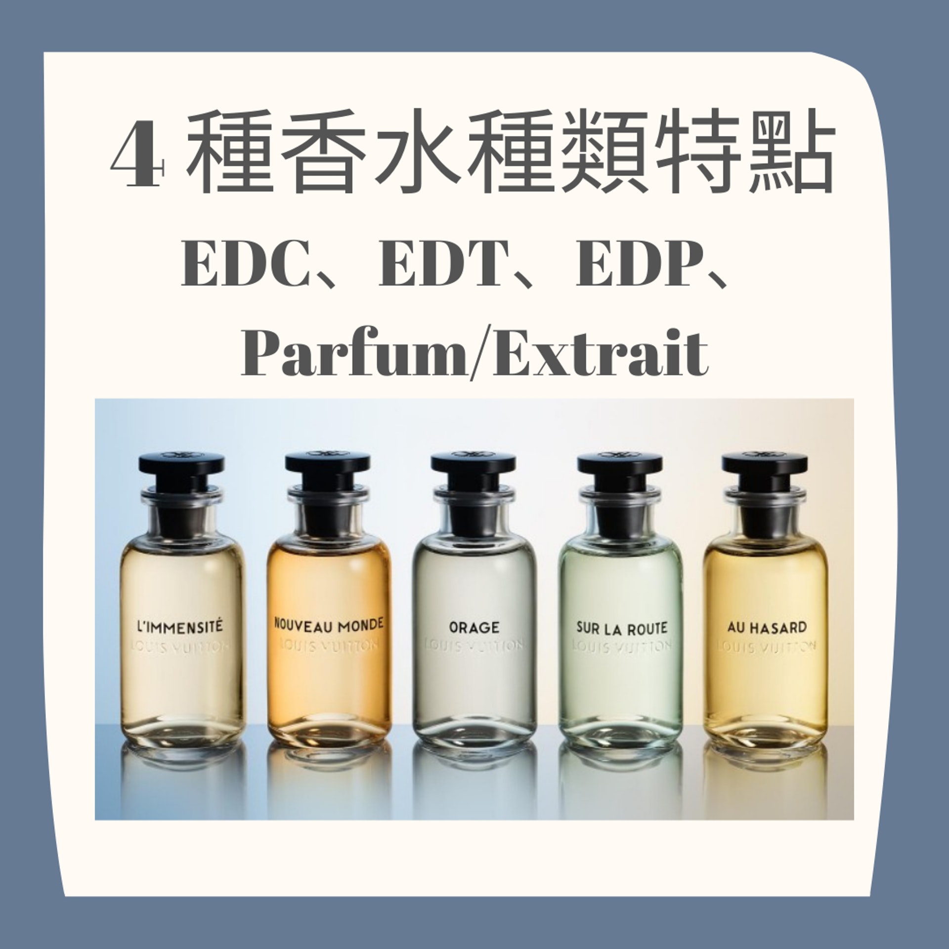 EDC、EDT、EDP、Parfum/Extrait 4 種香水種類特點(LV;01製圖) EDC、EDT、EDP、Parfum/Extrait 4 種香水種類特點(LV;01製圖)