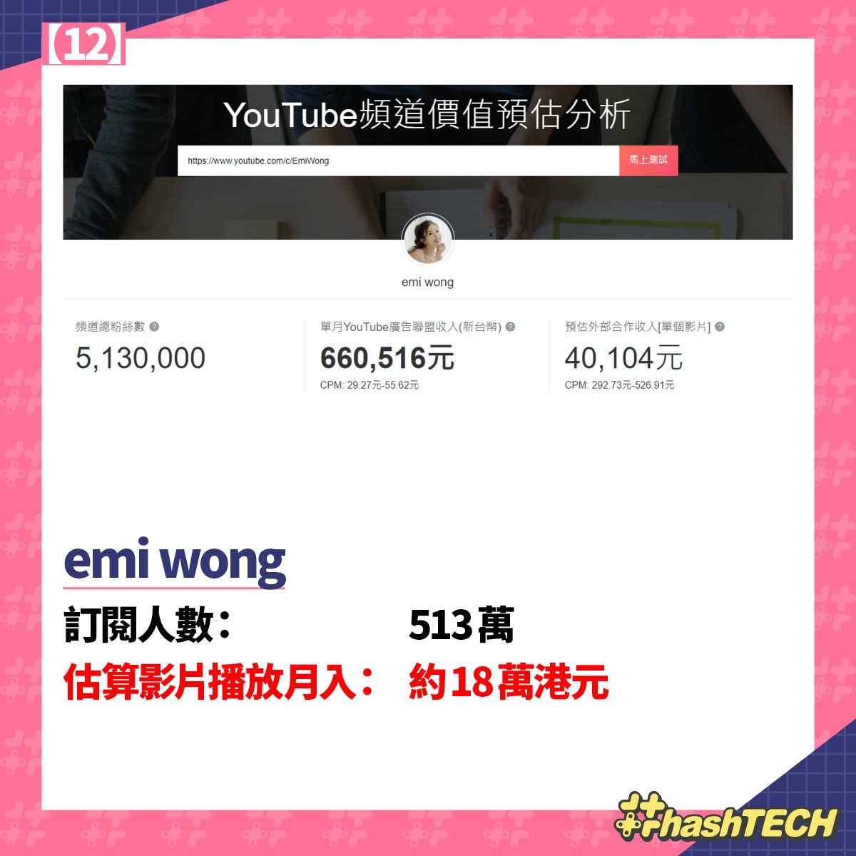 YouTuber發達神話破滅｜拍片背後現實近半數頻道月入不足1萬日圓