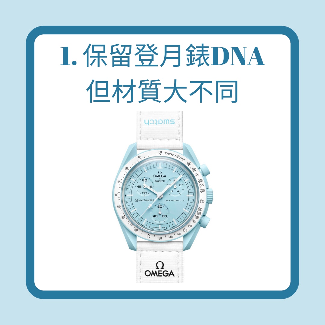 OMEGA x SWATCH MoonSwatch入手前3大重點（ SWATCH；01製圖）