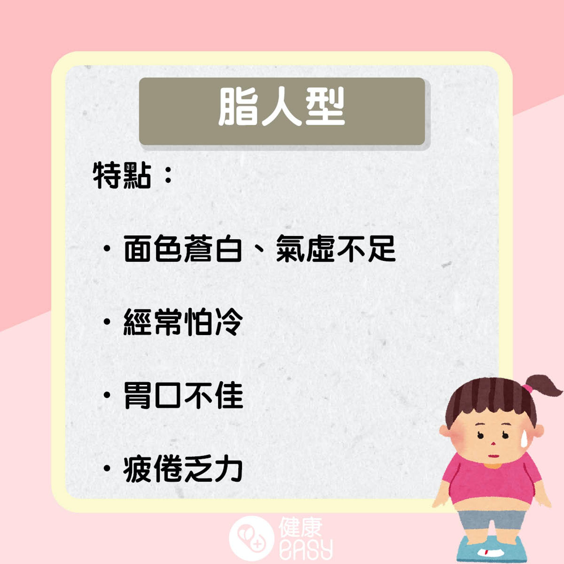 中醫肥胖三大類型。(醫師Easy製圖) 中醫肥胖三大類型。(醫師Easy製圖)