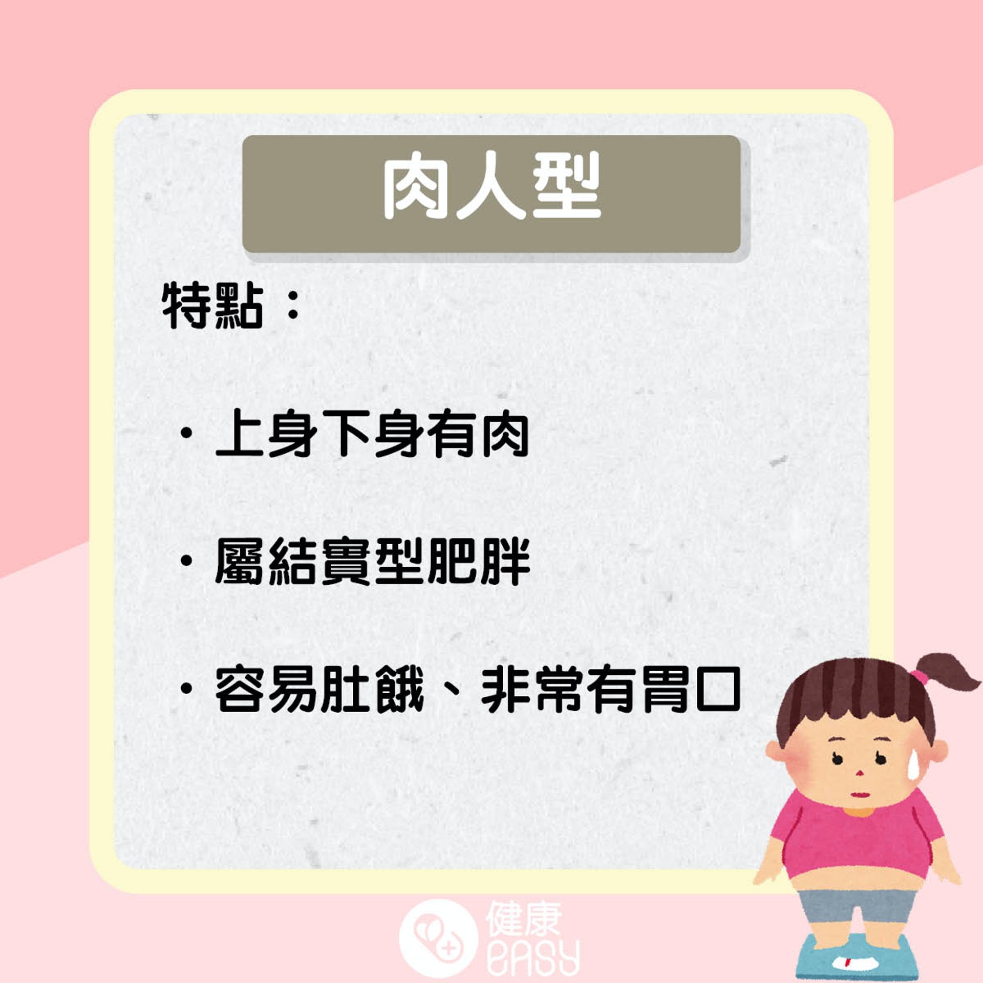 中醫肥胖三大類型。(醫師Easy製圖) 中醫肥胖三大類型。(醫師Easy製圖)