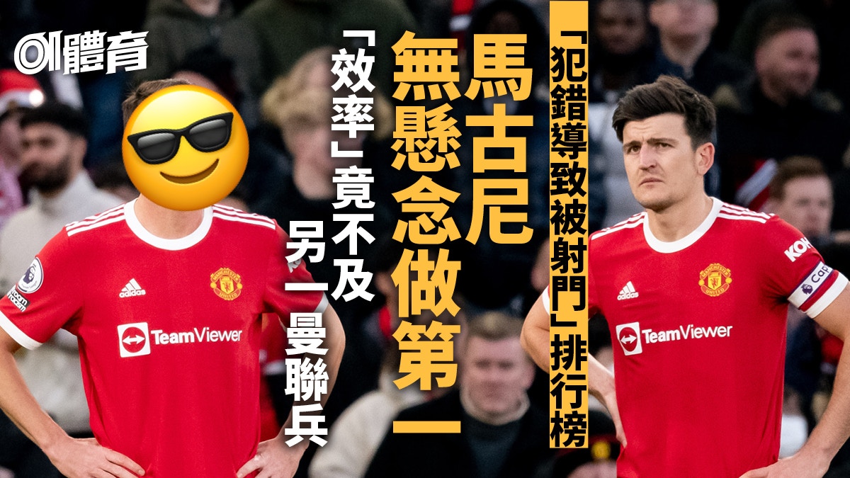 英超｜一項數據證曼聯防線鬆散　馬古尼領銜犯錯排行榜