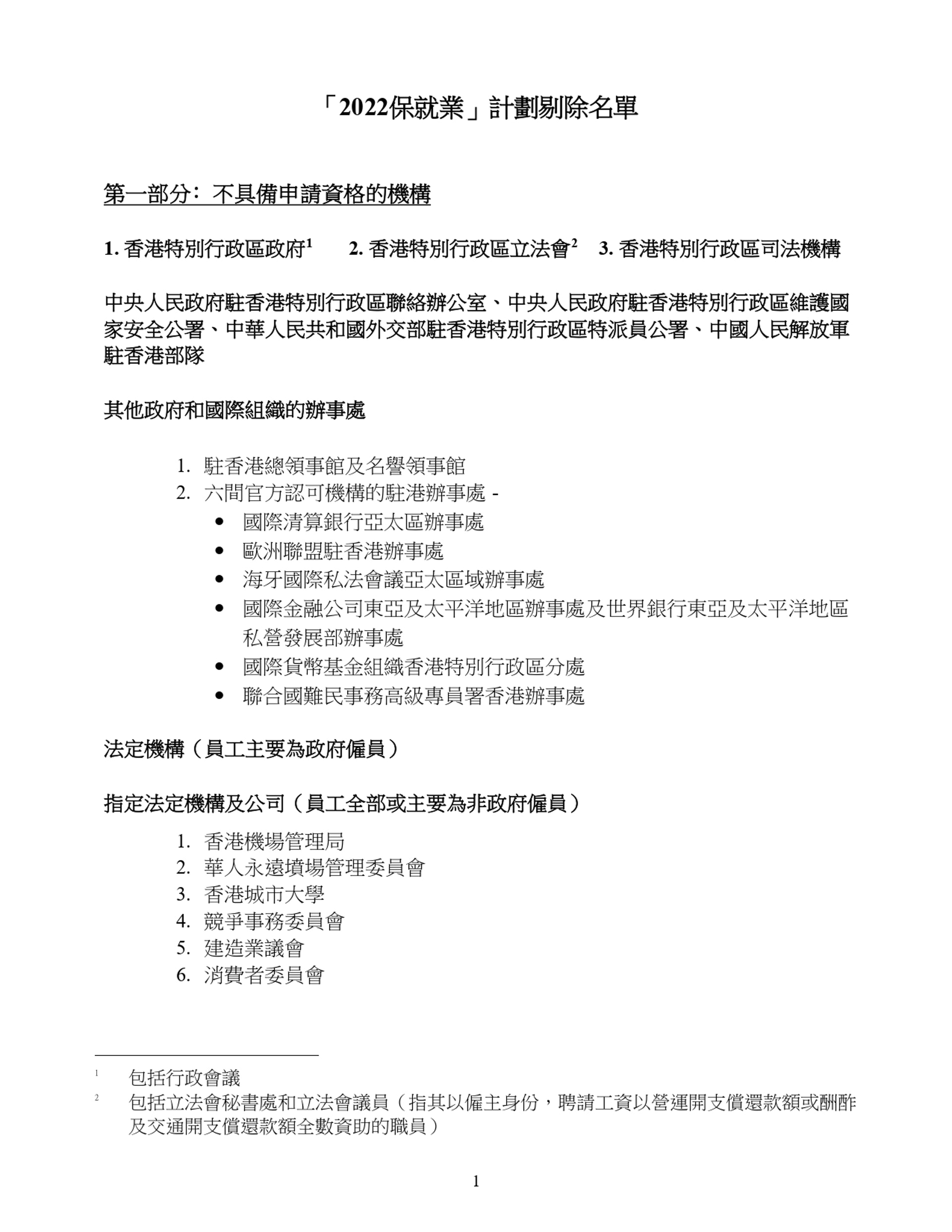 保就業計劃2022「剔除名單」。 保就業計劃2022「剔除名單」。