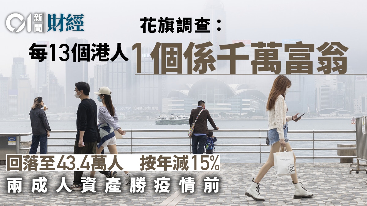 花旗推算每13個港人就有1個「千萬富翁」　24%受訪者料樓價上揚