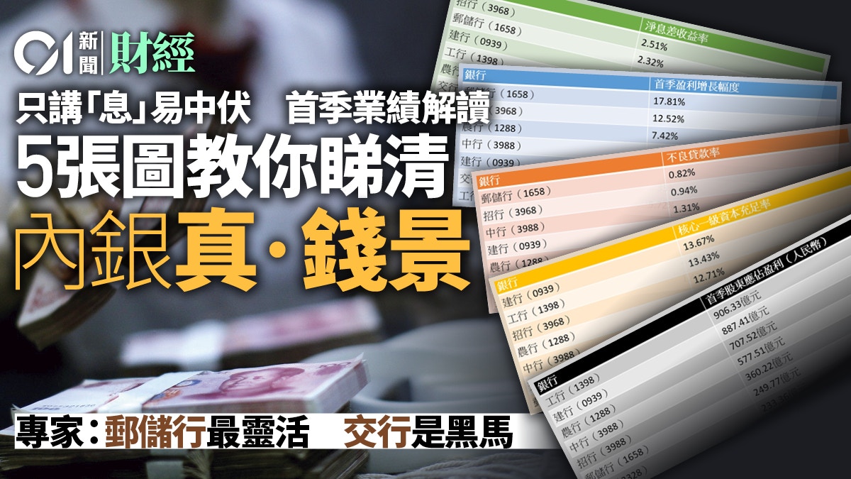 內銀季績已放榜各行表現如何？ 用五張圖表等你睇清｜投資理財