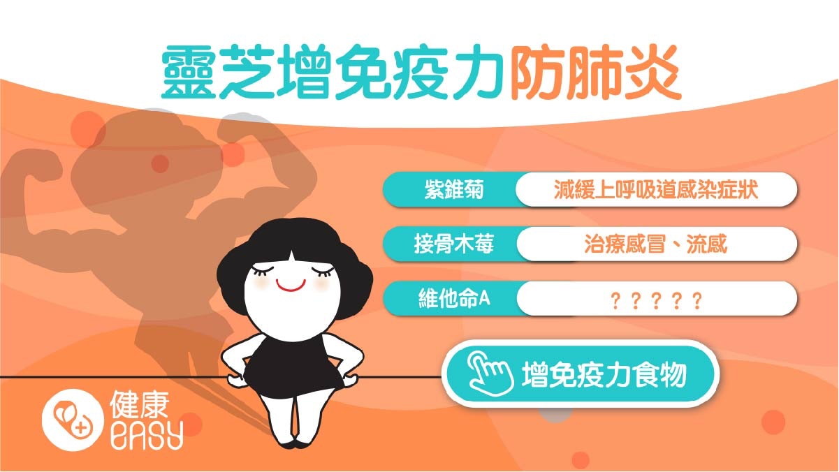 新冠肺炎|提升免疫力預防感染重症 專家建議補充8類保健品 新冠肺炎|提升免疫力預防感染重症 專家建議補充8類保健品