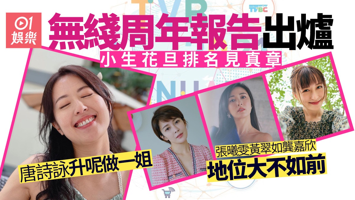 唐詩詠一姐地位獲官方認證 無綫公布周年報告小生花旦排名見真章 唐詩詠一姐地位獲官方認證 無綫公布周年報告小生花旦排名見真章