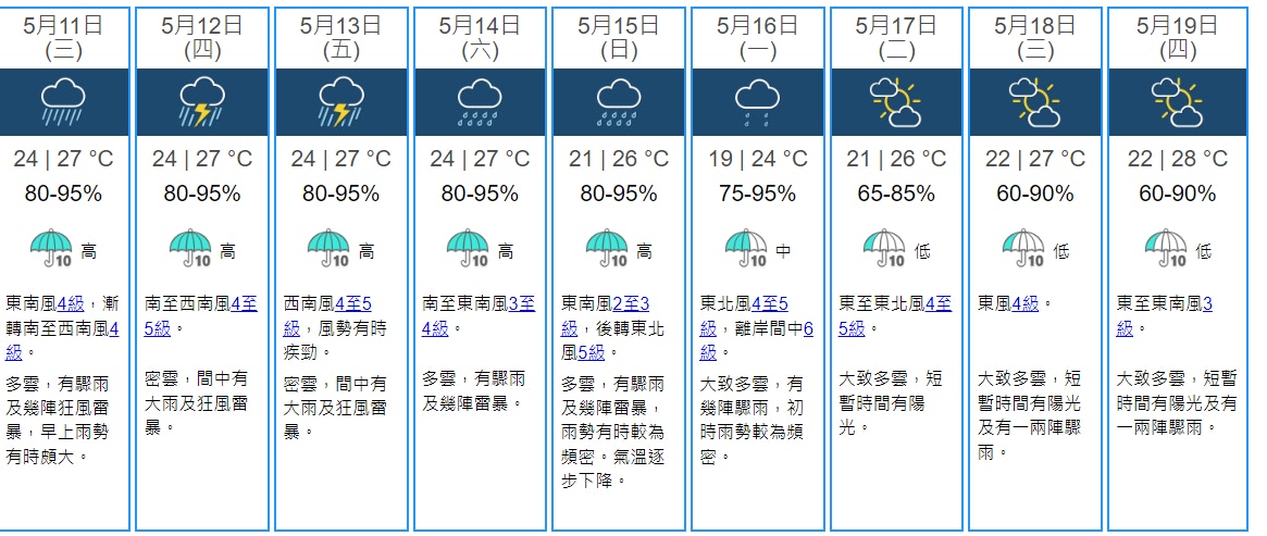 雷雨區迫近天文台 未來一兩小時香港廣泛地區可能受大雨影響
