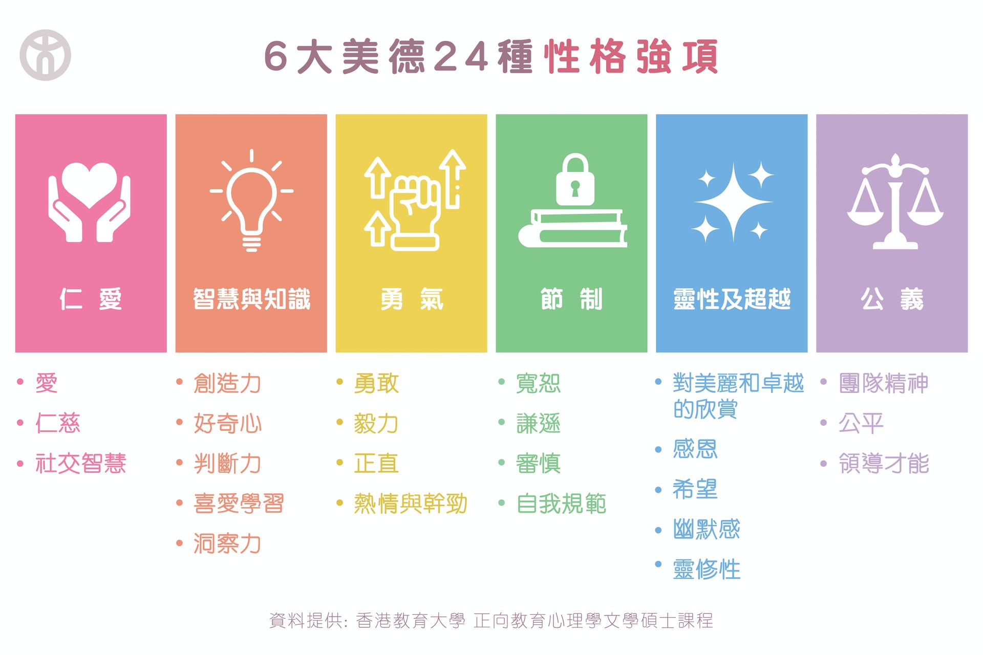 心理學 提高生活幸福感秘訣 了解及發揮你的 性格強項 心理學 提高生活幸福感秘訣 了解及發揮你的 性格強項