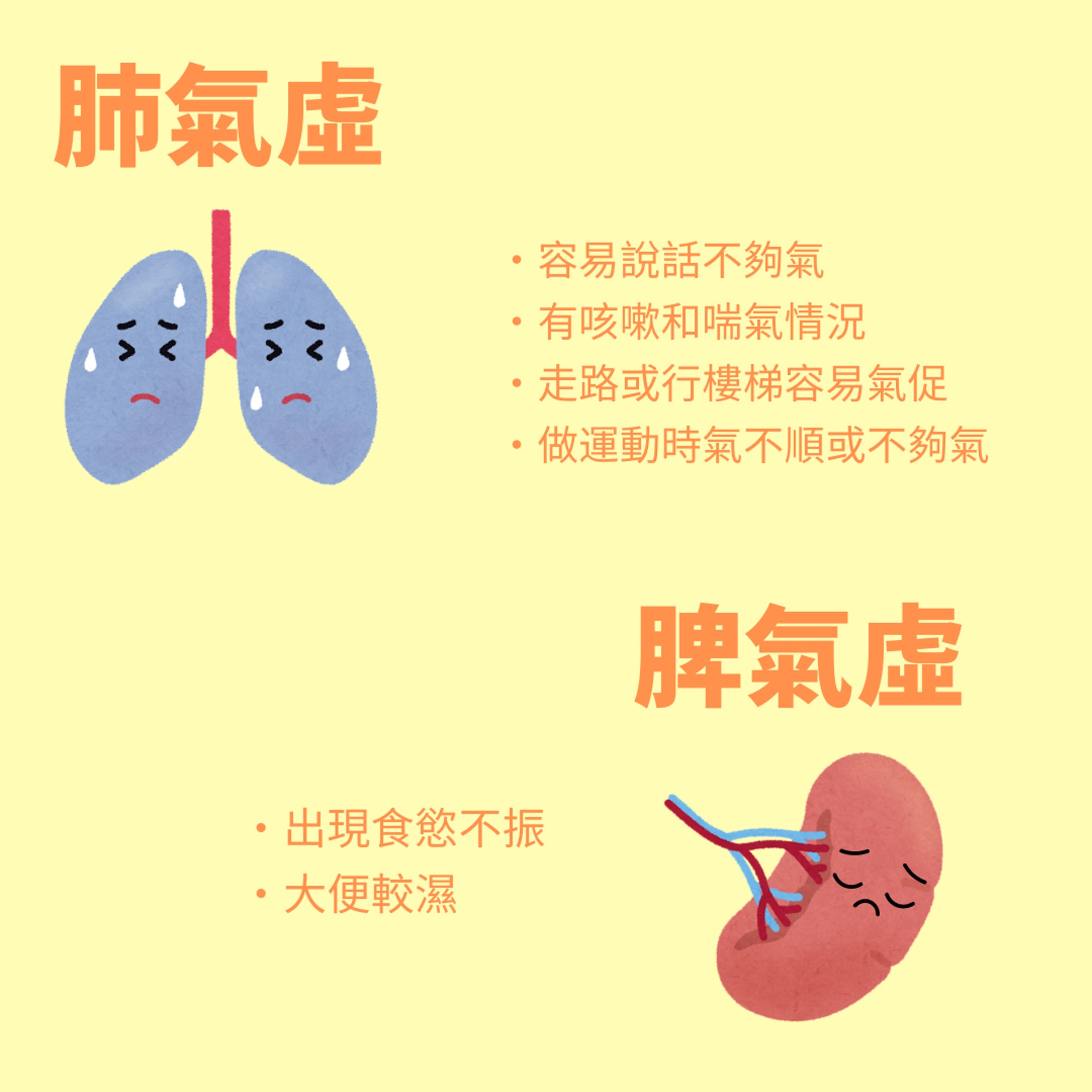肺氣虛及脾氣虛表現各有不同。(圖片:位元堂) 肺氣虛及脾氣虛表現各有不同。(圖片:位元堂)
