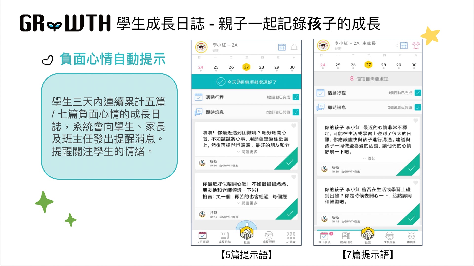 若發現學童連續輸入多篇負面情緒日誌,程式會發出提示予學童、家長及校方。(受訪者提供) 若發現學童連續輸入多篇負面情緒日誌,程式會發出提示予學童、家長及校方。(受訪者提供)