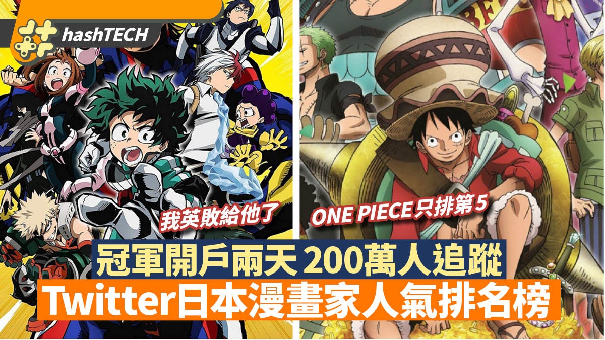 Twitter人氣日本漫畫家排名這位4天內成冠軍one Piece只排第5
