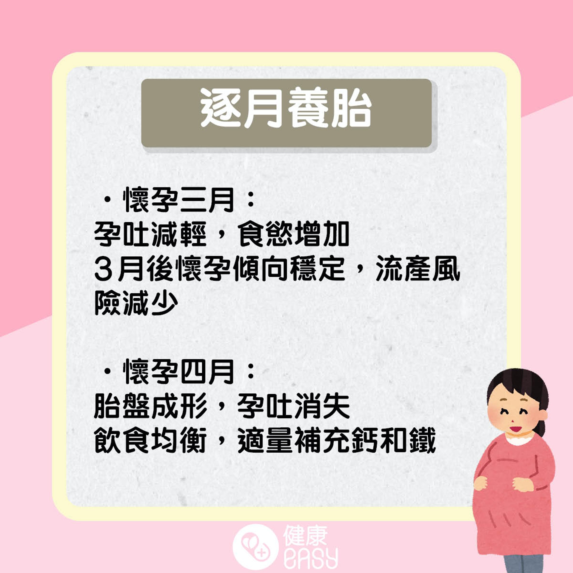 中醫逐月養胎知多啲。(醫師Easy製圖) 中醫逐月養胎知多啲。(醫師Easy製圖)
