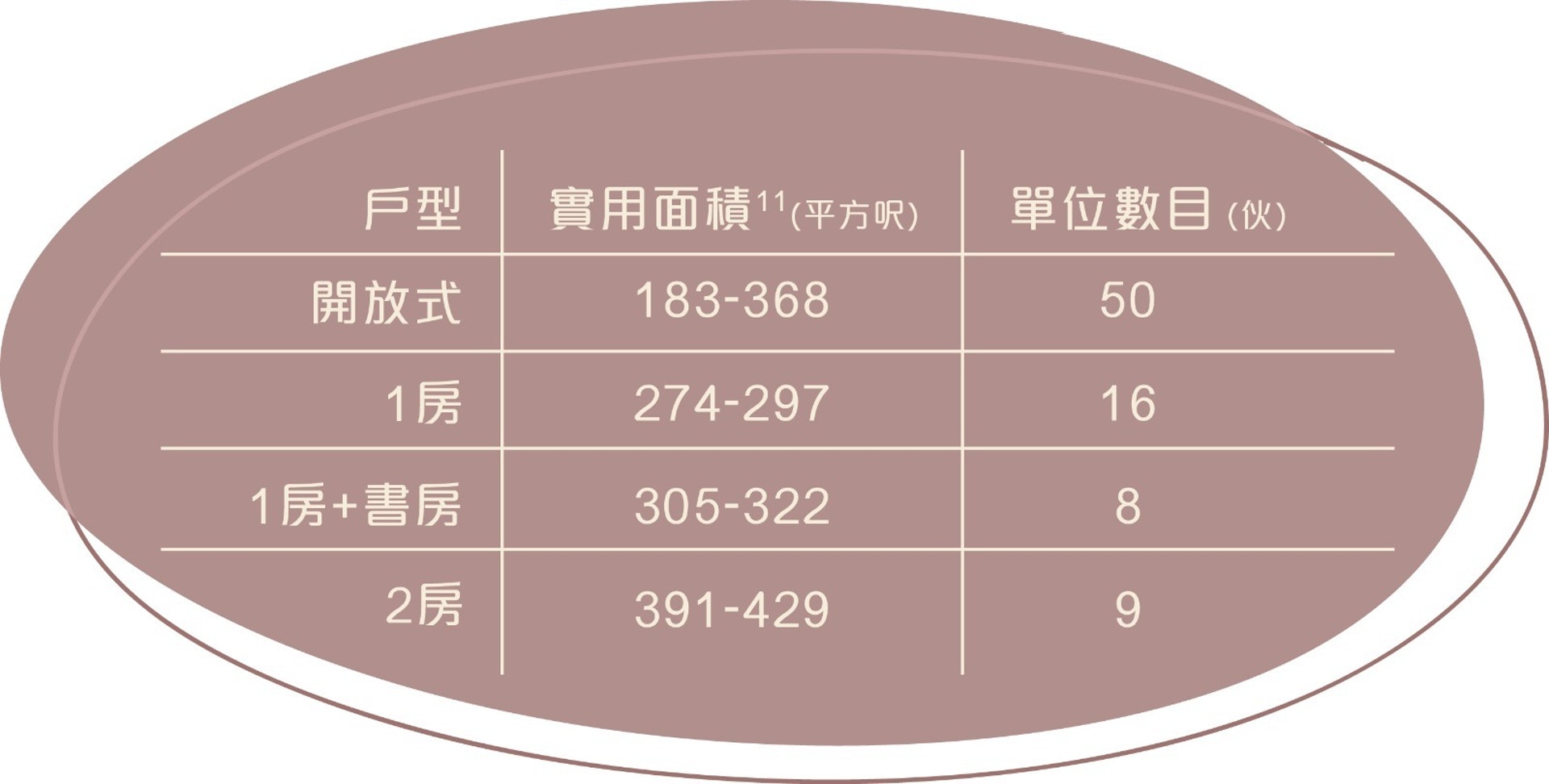 喜.揚戶型詳情,主打的開放式戶提供50伙。 喜.揚戶型詳情,主打的開放式戶提供50伙。