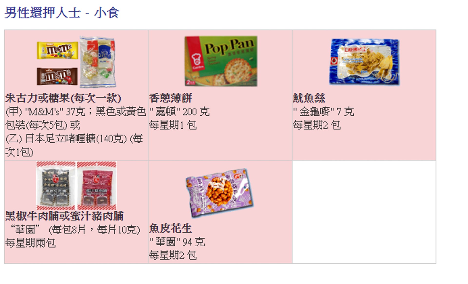 據懲教署網站所示,現時親友探訪還押人士時,可每星期向還押囚友提供兩包「華園」黑椒牛肉脯或蜜汁豬肉脯,每包8片每片10克。(懲教署網站圖片) 據懲教署網站所示,現時親友探訪還押人士時,可每星期向還押囚友提供兩包「華園」黑椒牛肉脯或蜜汁豬肉脯,每包8片每片10克。(懲教署網站圖片)