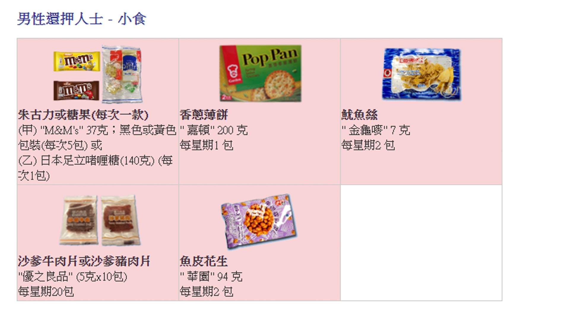 而在網站未更新前則為「優之良品」的沙爹牛肉片或豬肉片10包5克,每星期可提供20包。(懲教署網站圖片) 而在網站未更新前則為「優之良品」的沙爹牛肉片或豬肉片10包5克,每星期可提供20包。(懲教署網站圖片)