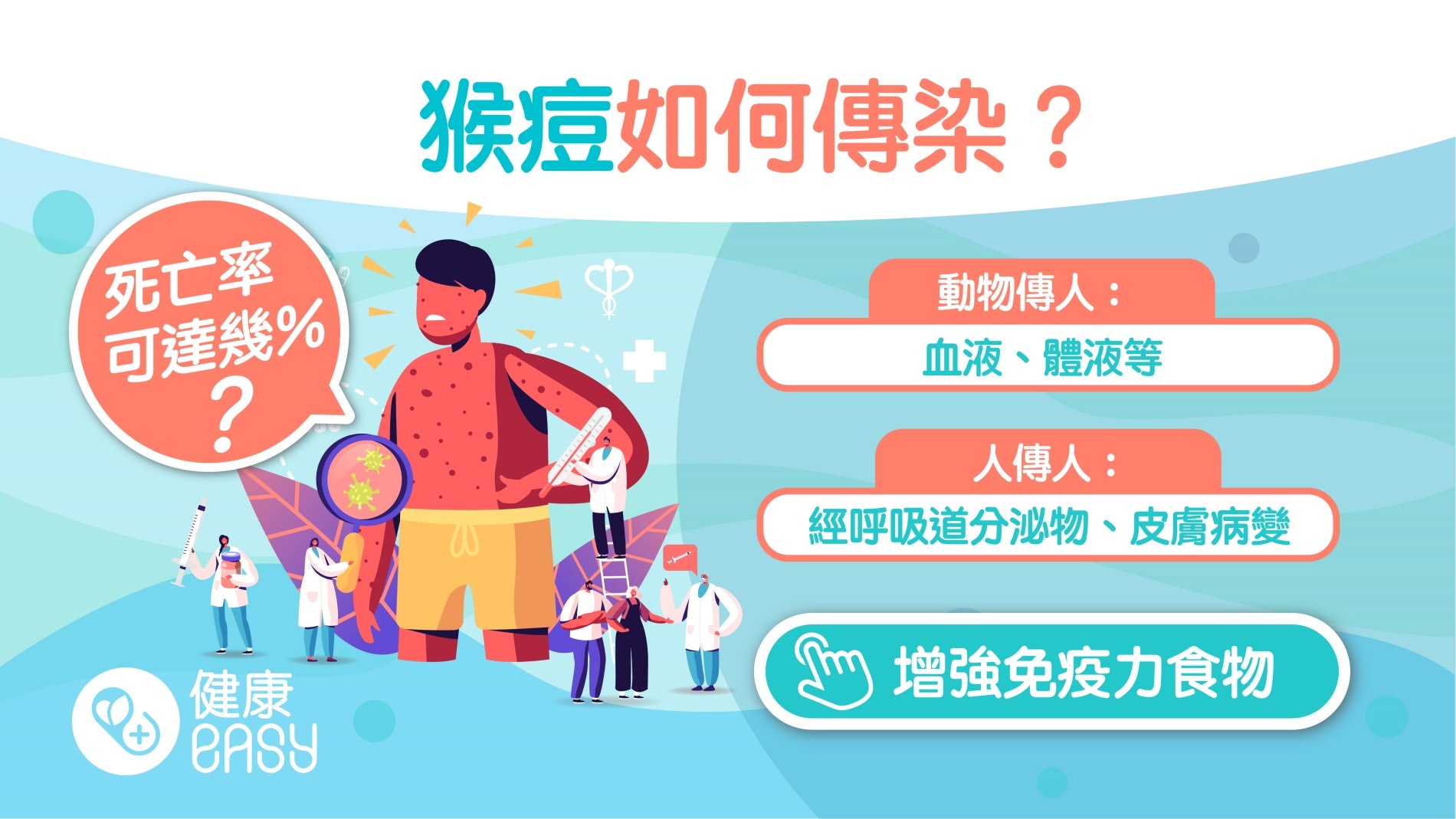 猴痘|如何傳染?感染猴痘有多嚴重?全球多國擴散4大必知問題 猴痘|如何傳染?感染猴痘有多嚴重?全球多國擴散4大必知問題