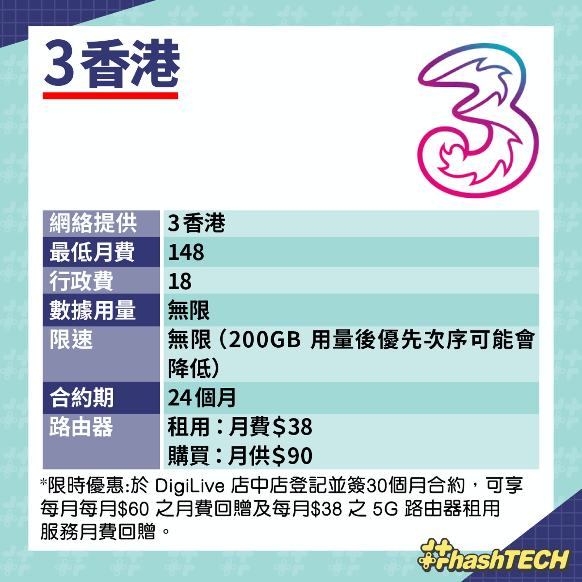 5G 家居寬頻 4 台收費比較