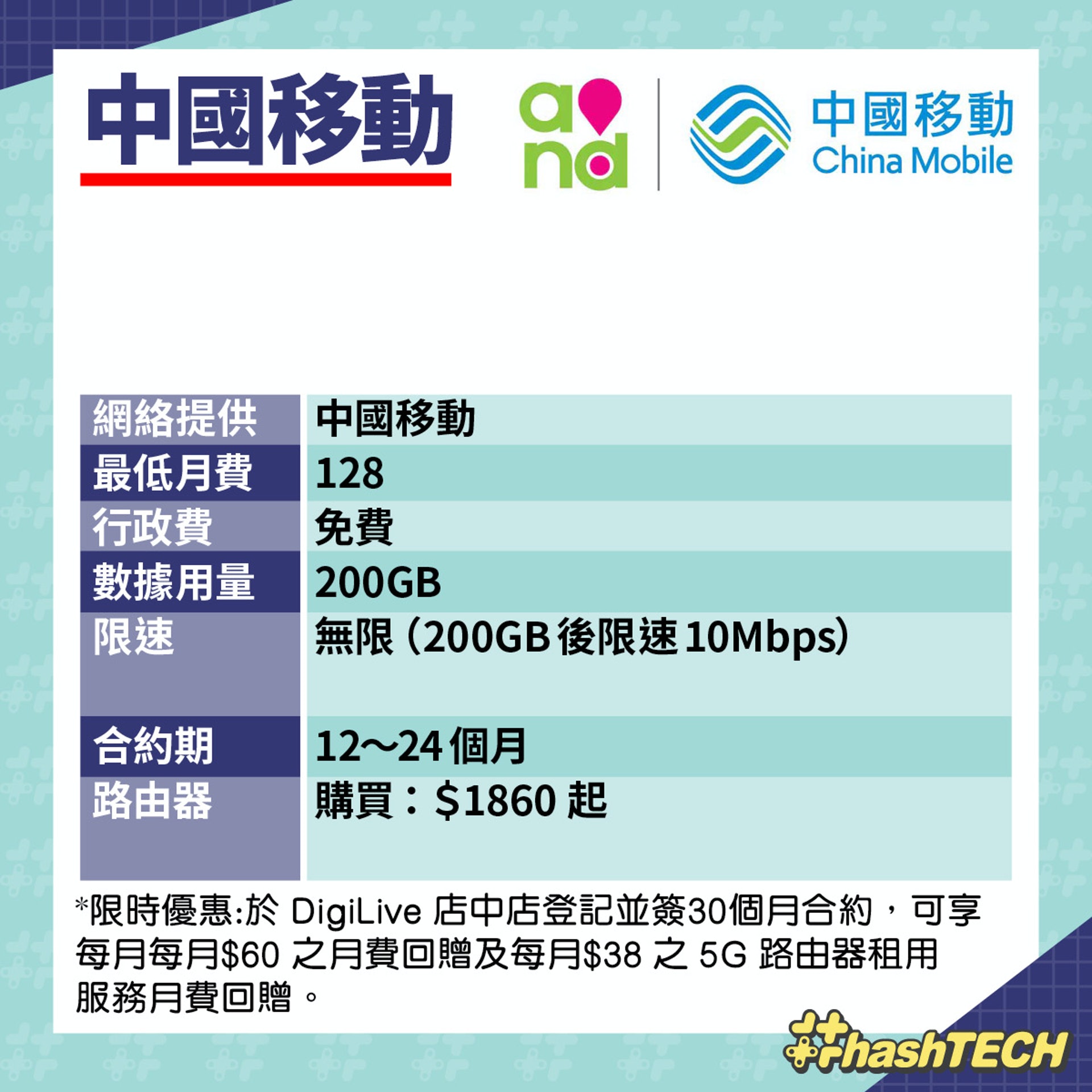 5G 家居寬頻 4 台收費比較