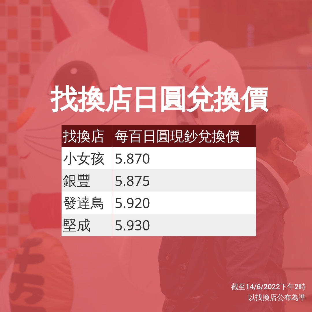 日本通關｜兌日圓邊度最抵？ 主要找換店及銀行匯價等你一文看清