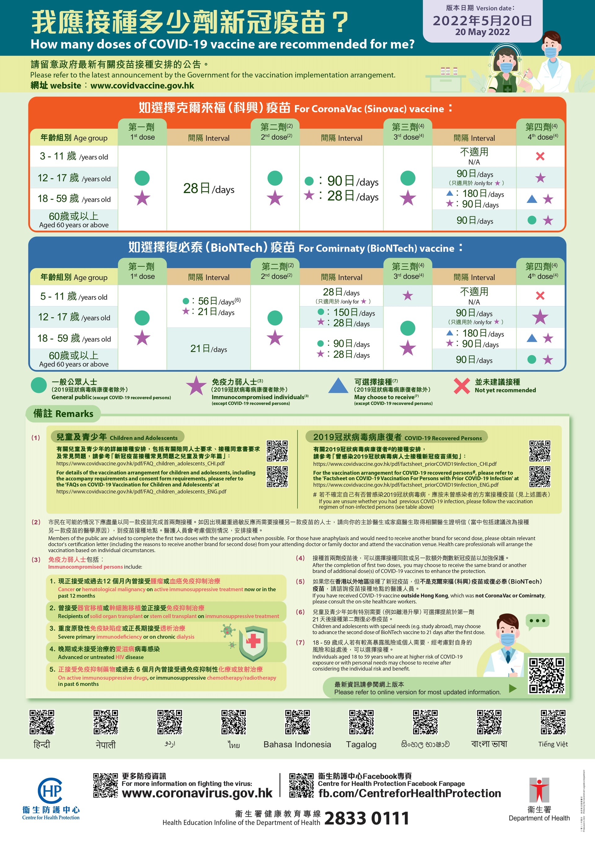 (圖片: 衛生防護中心網站) (圖片: 衛生防護中心網站)