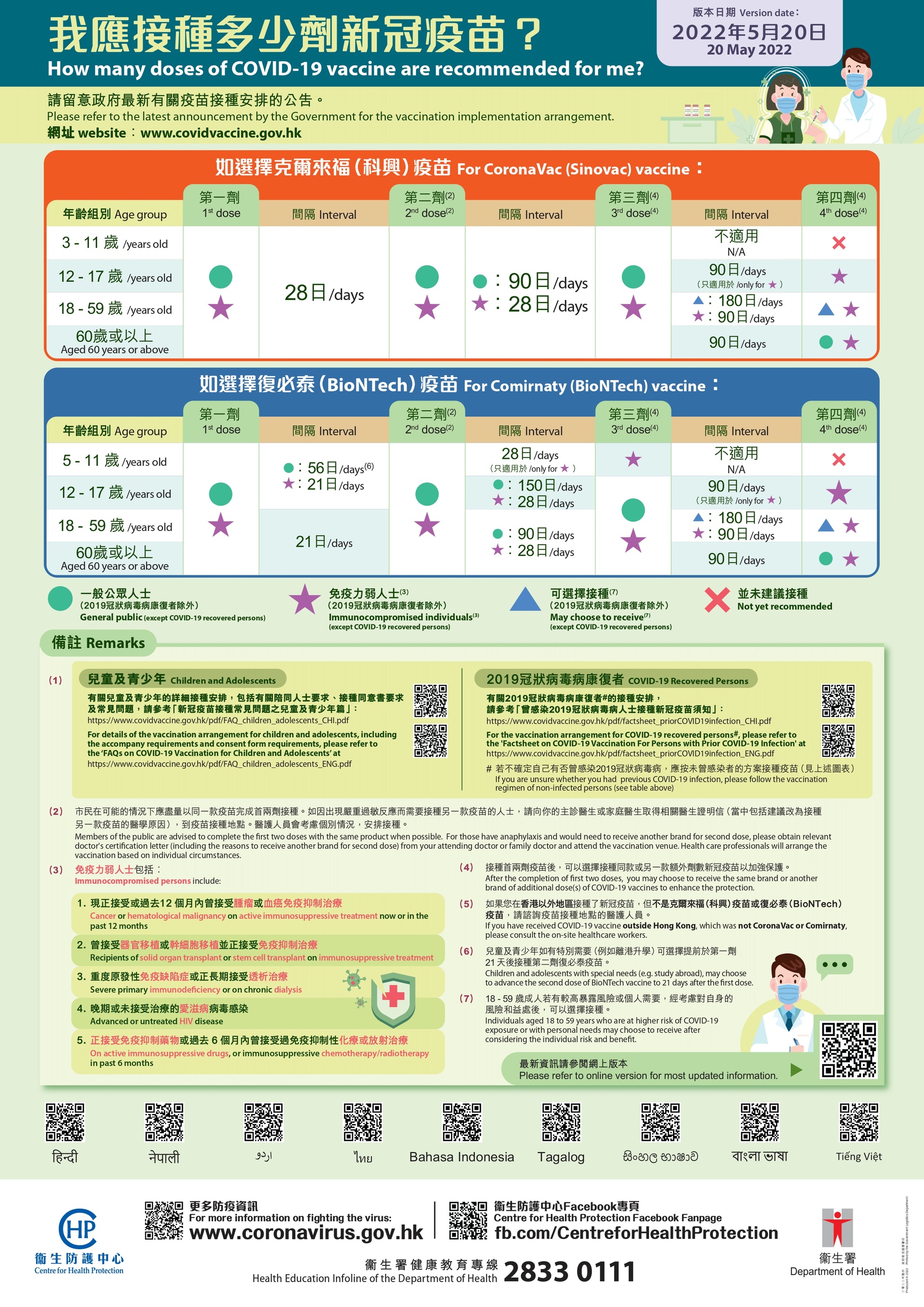 (圖片: 衛生防護中心網站)