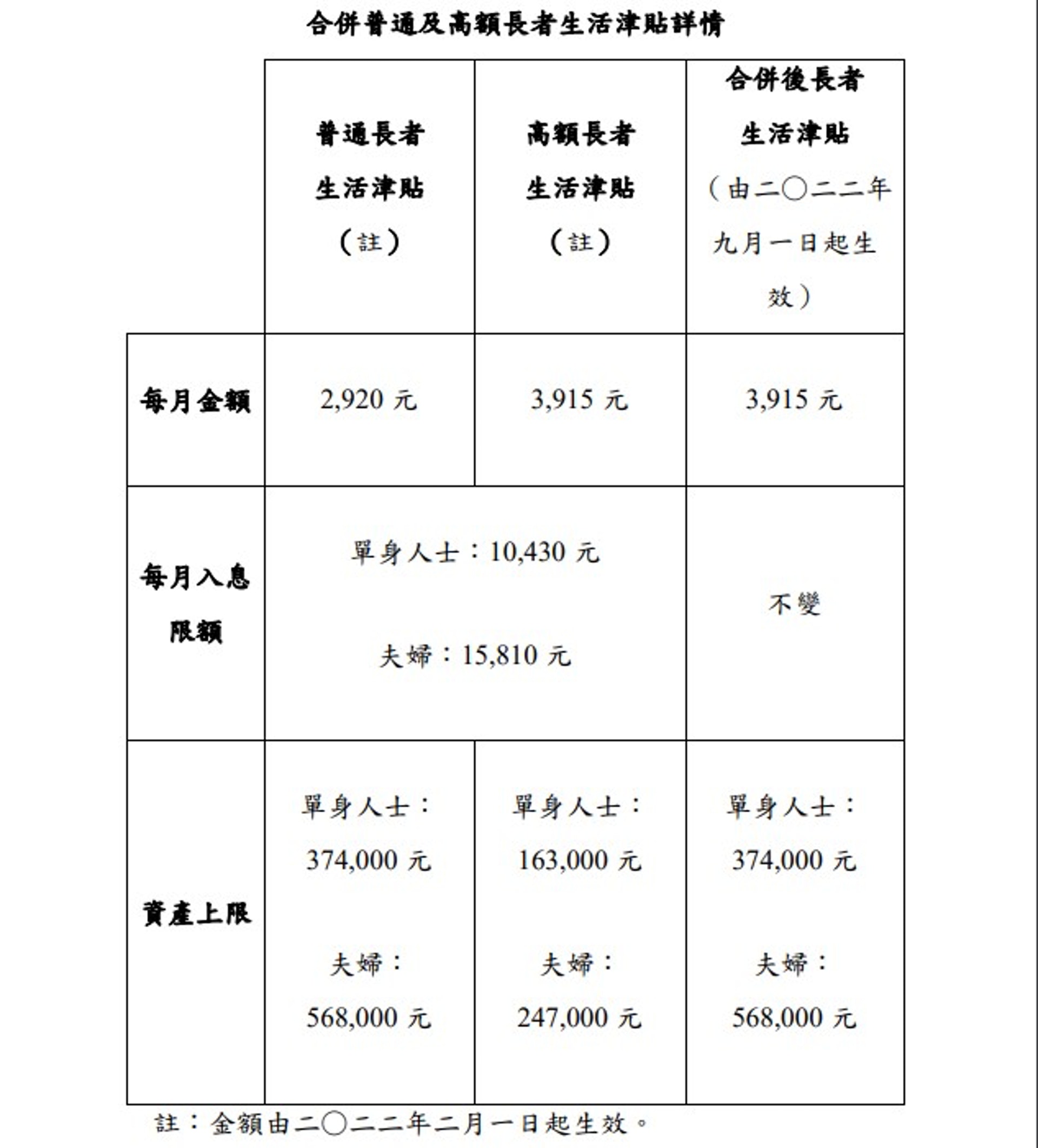 長生津合併的相關詳情。(政府新聞處截圖) 長生津合併的相關詳情。(政府新聞處截圖)