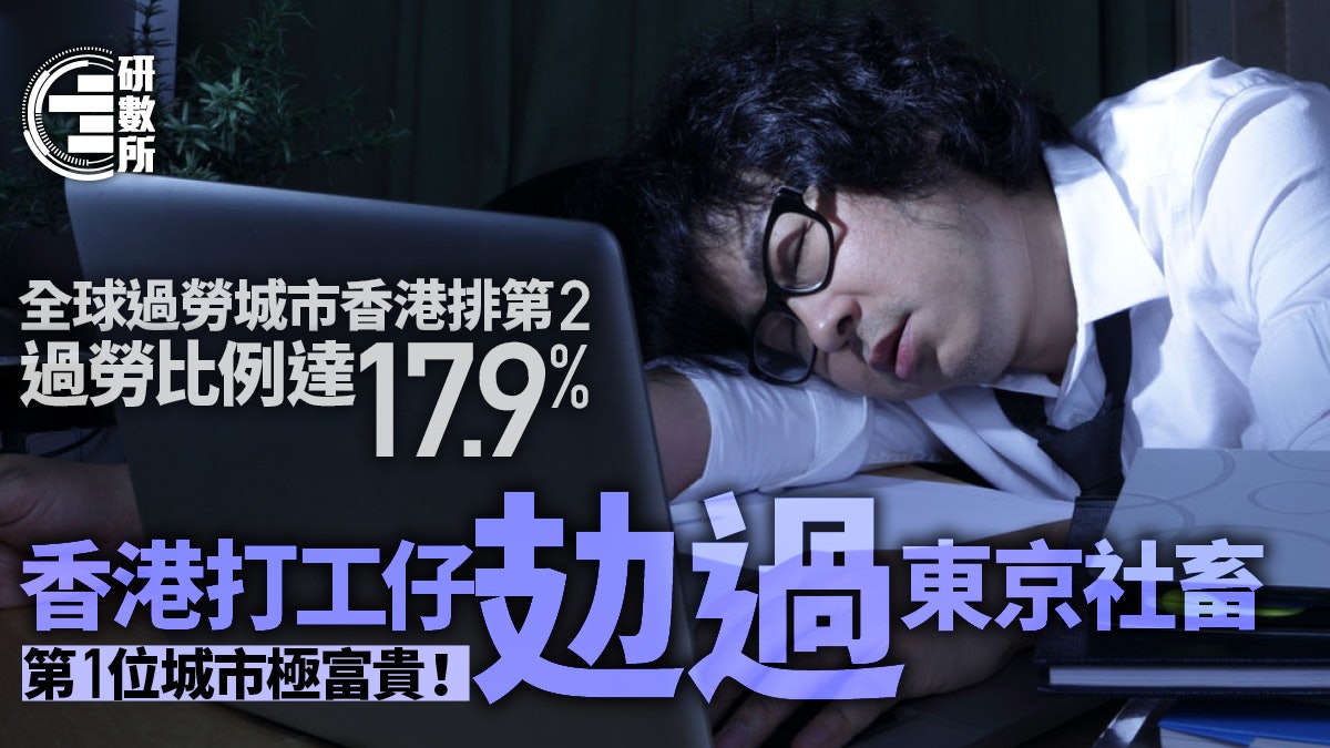 過勞城市 港67萬人過勞全球第2 東京只排第7 第1位估佢唔到 過勞城市 港67萬人過勞全球第2 東京只排第7 第1位估佢唔到