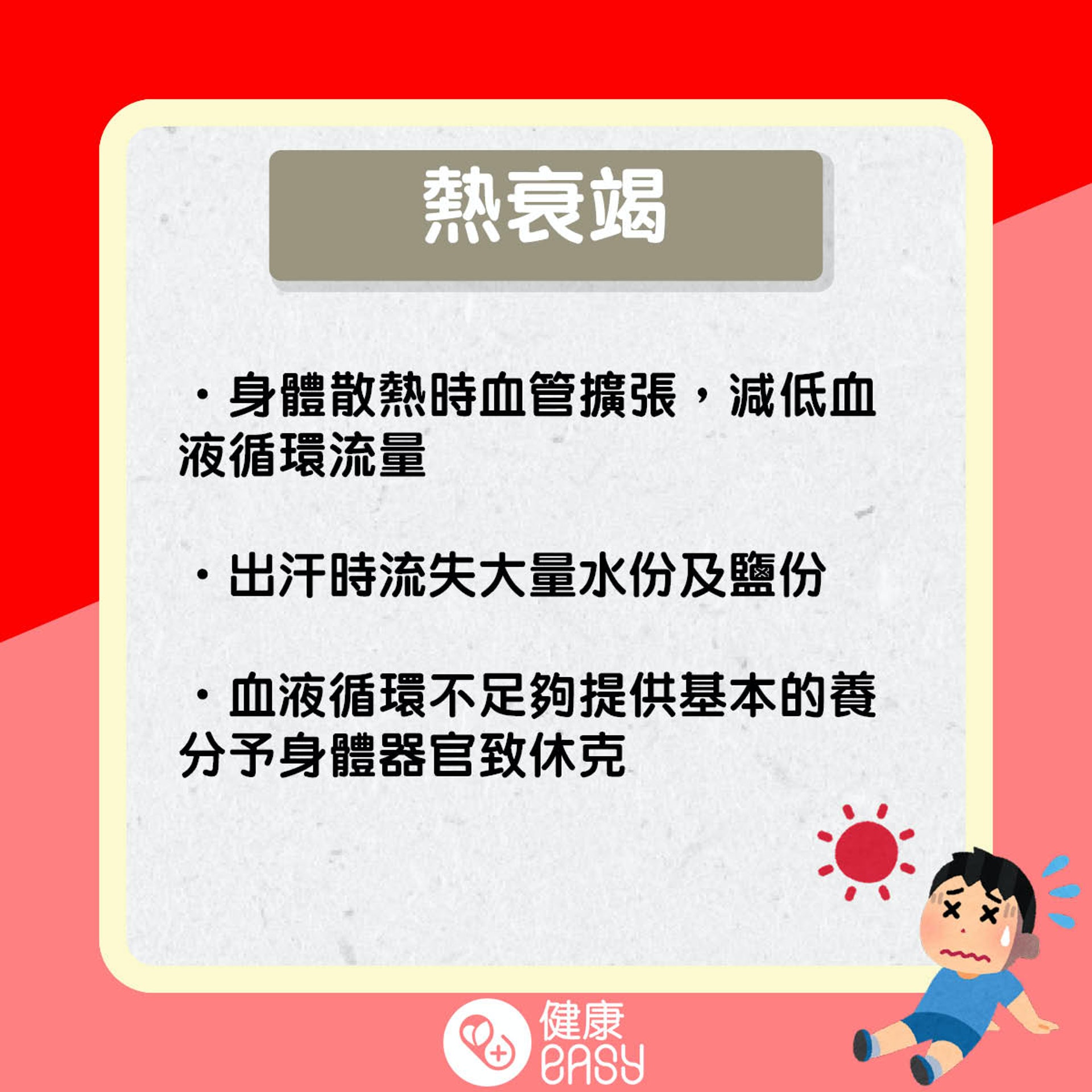 熱抽筋、熱衰竭、中暑症狀知多啲！（醫師Easy製圖）