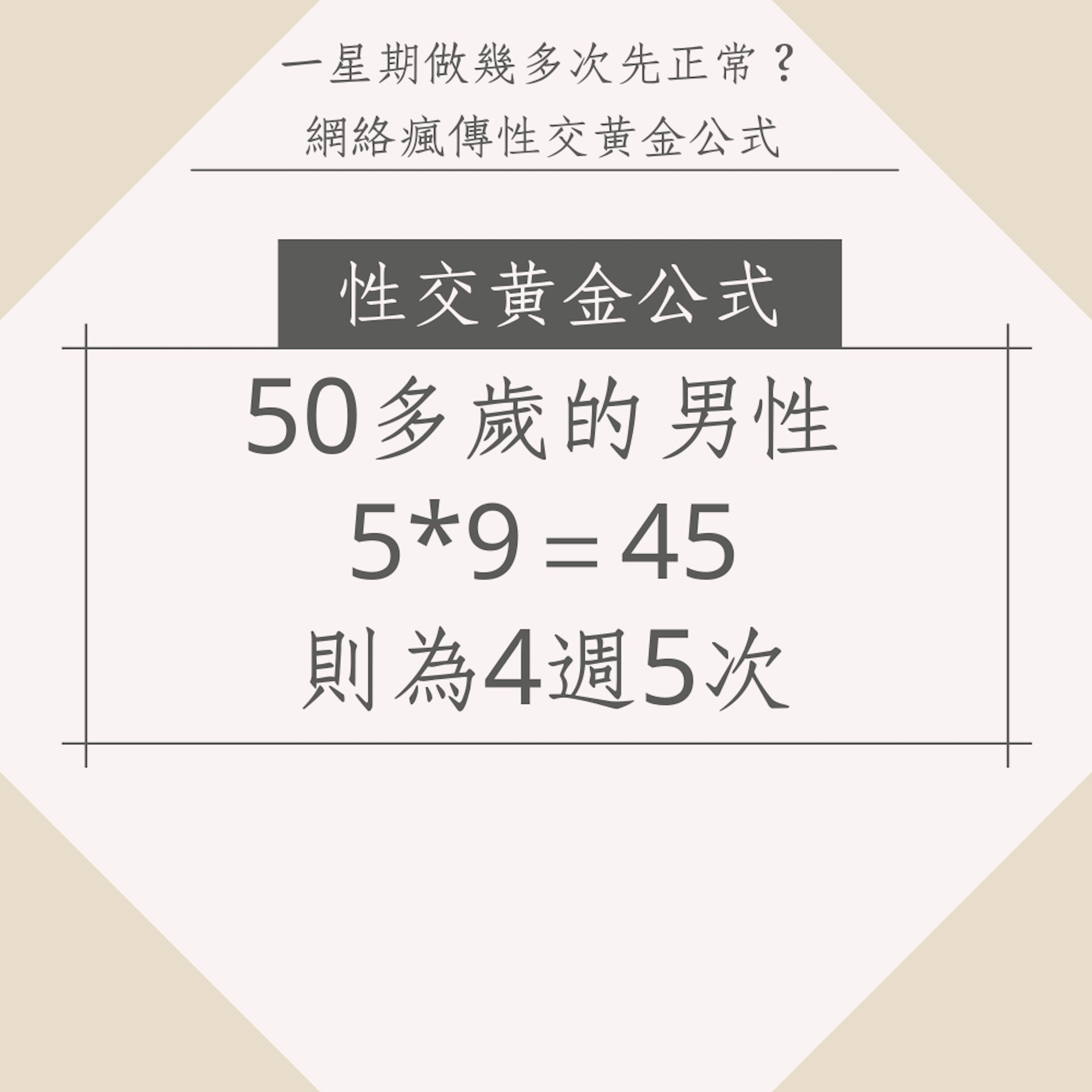 網絡瘋傳性交黃金公式(01製圖) 網絡瘋傳性交黃金公式(01製圖)