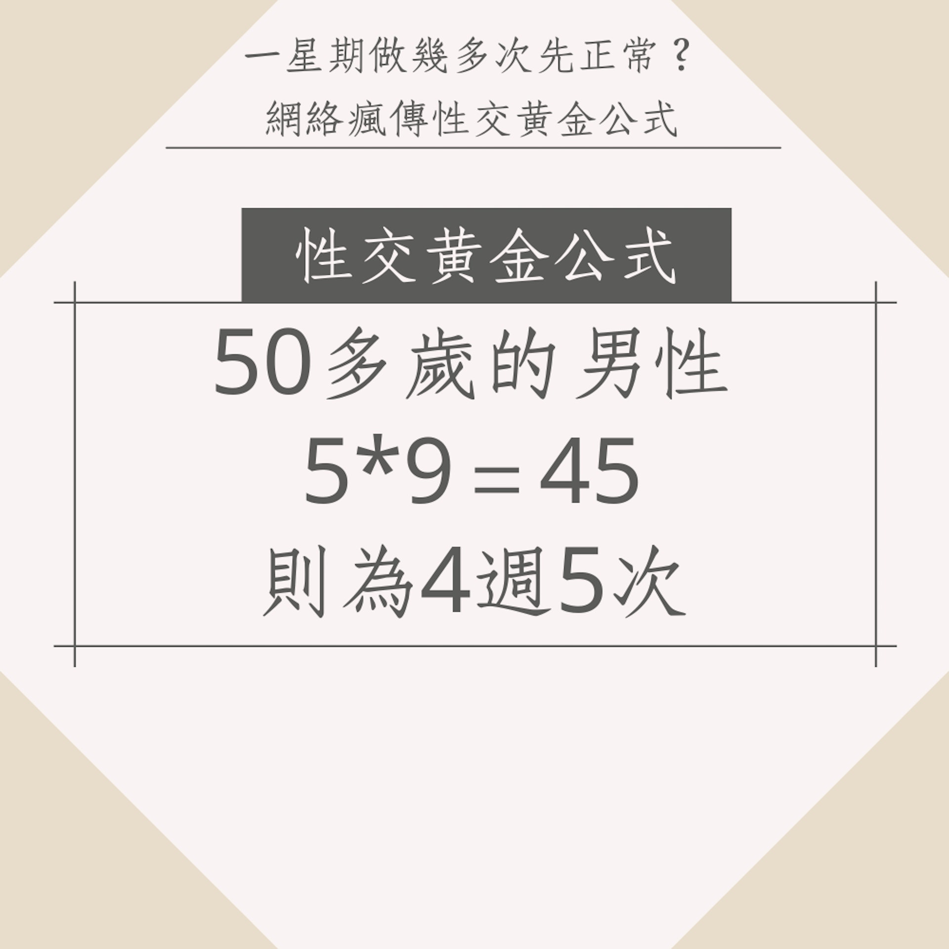 網絡瘋傳性交黃金公式（01製圖）