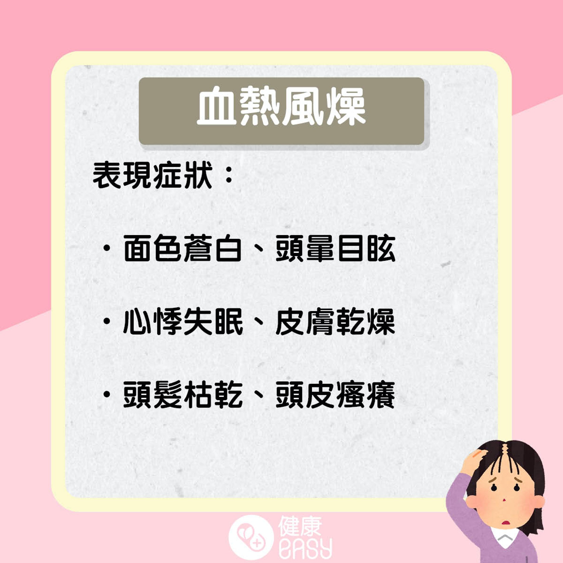 中醫四類脫髮證型。(醫師Easy製圖) 中醫四類脫髮證型。(醫師Easy製圖)