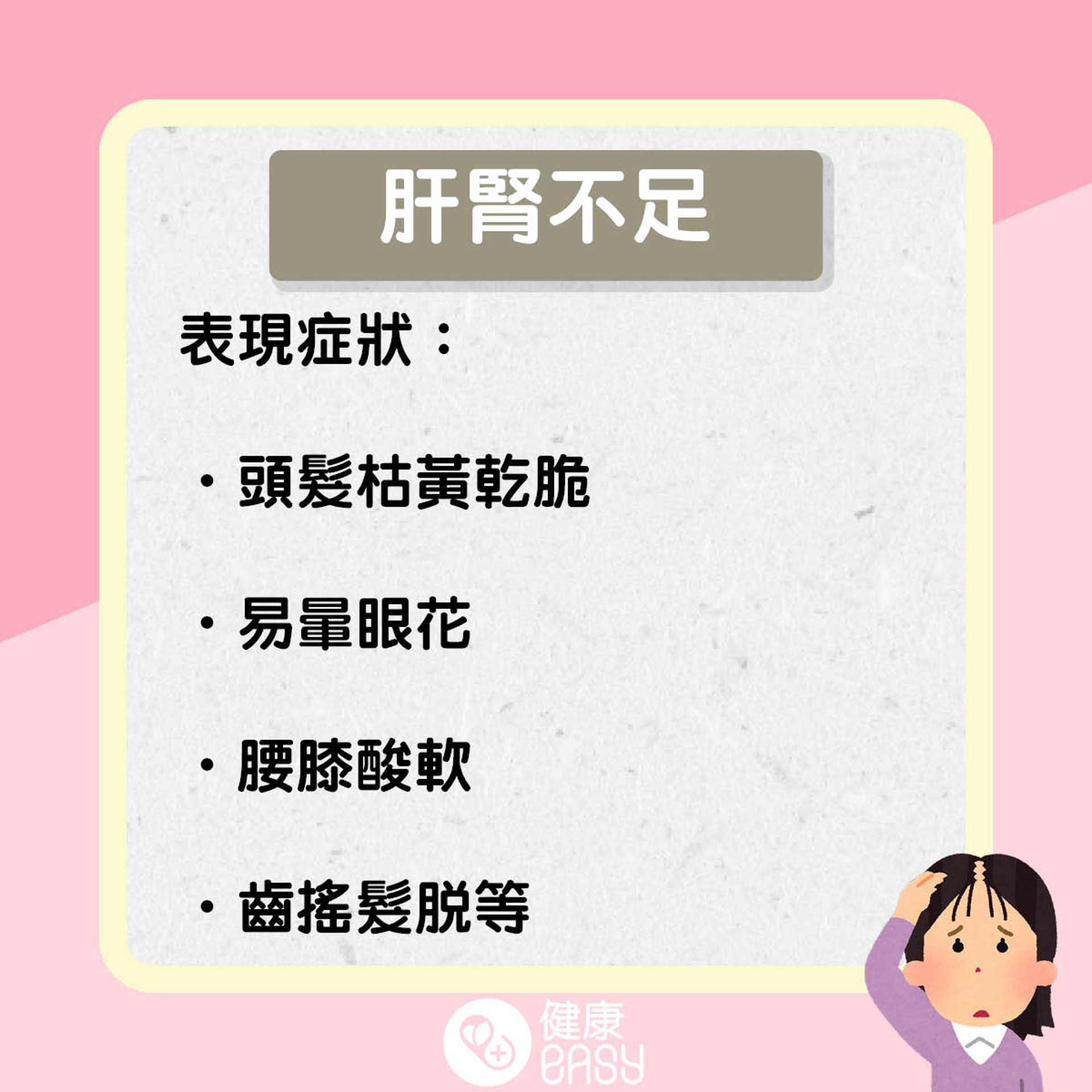 中醫四類脫髮證型。(醫師Easy製圖) 中醫四類脫髮證型。(醫師Easy製圖)