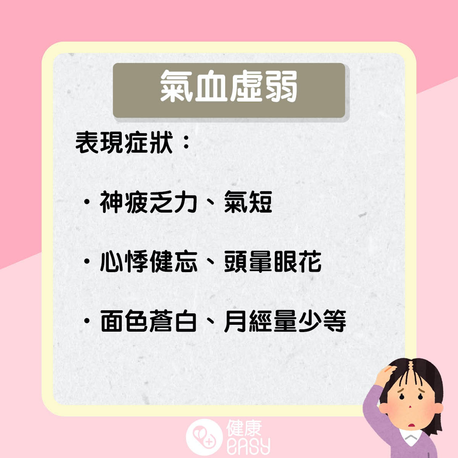 中醫四類脫髮證型。(醫師Easy製圖) 中醫四類脫髮證型。(醫師Easy製圖)