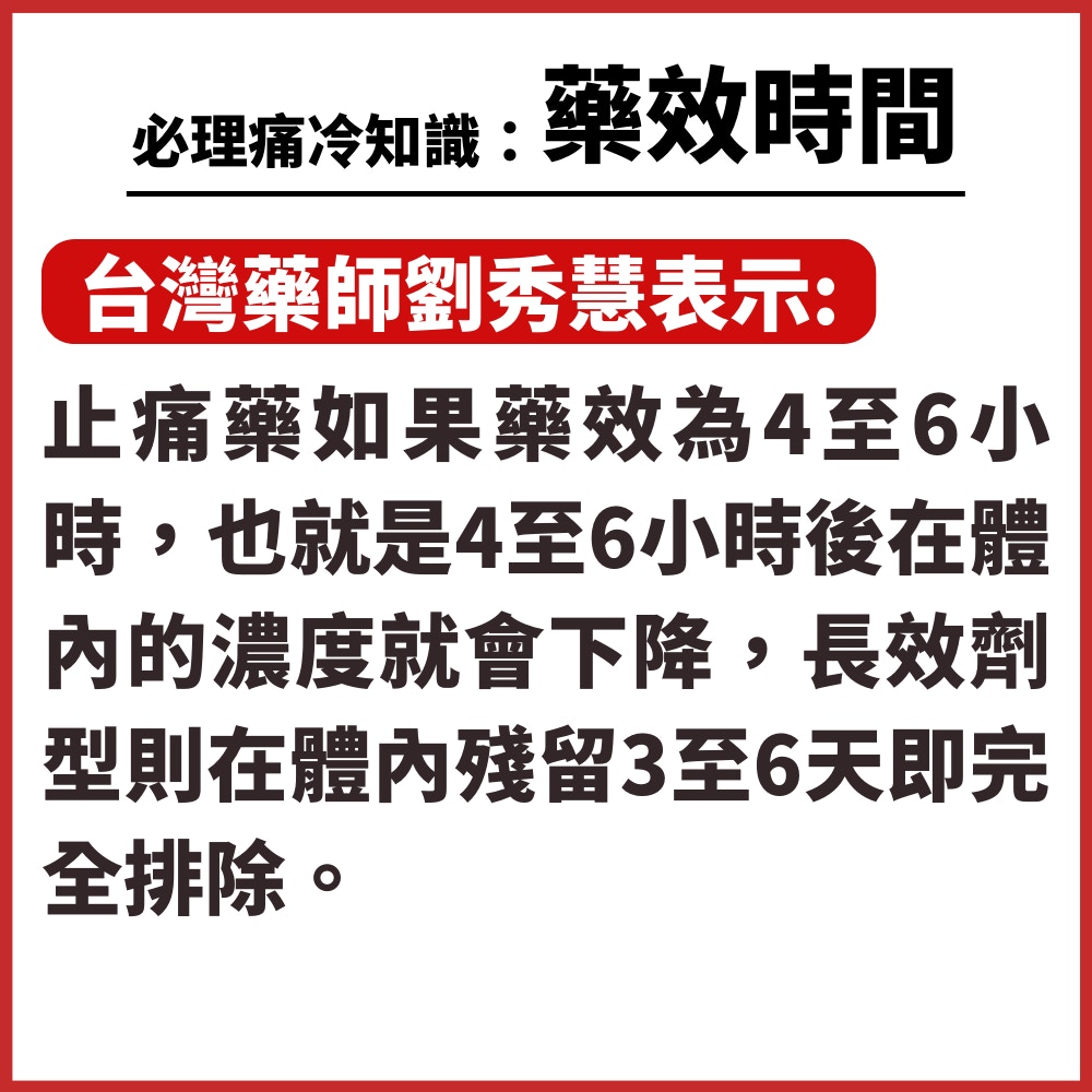 必理痛冷知識（01製圖）