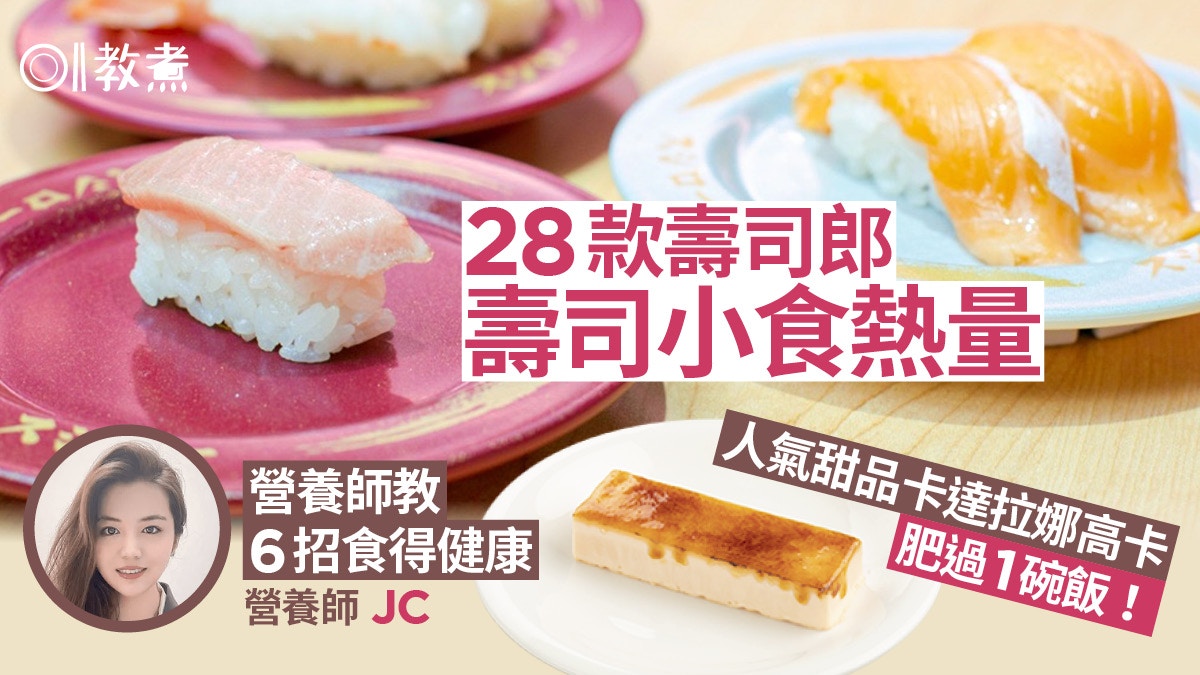 壽司郎熱量｜28款壽司小食玉子比三文魚腩高卡！營養師6招免致肥
