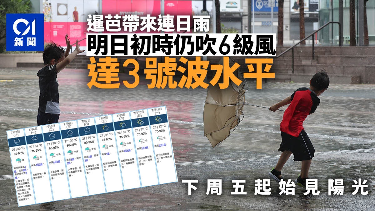 暹芭風球|天文台料明風力仍達3號風球 下周五起有陽光最高32度 暹芭風球|天文台料明風力仍達3號風球 下周五起有陽光最高32度