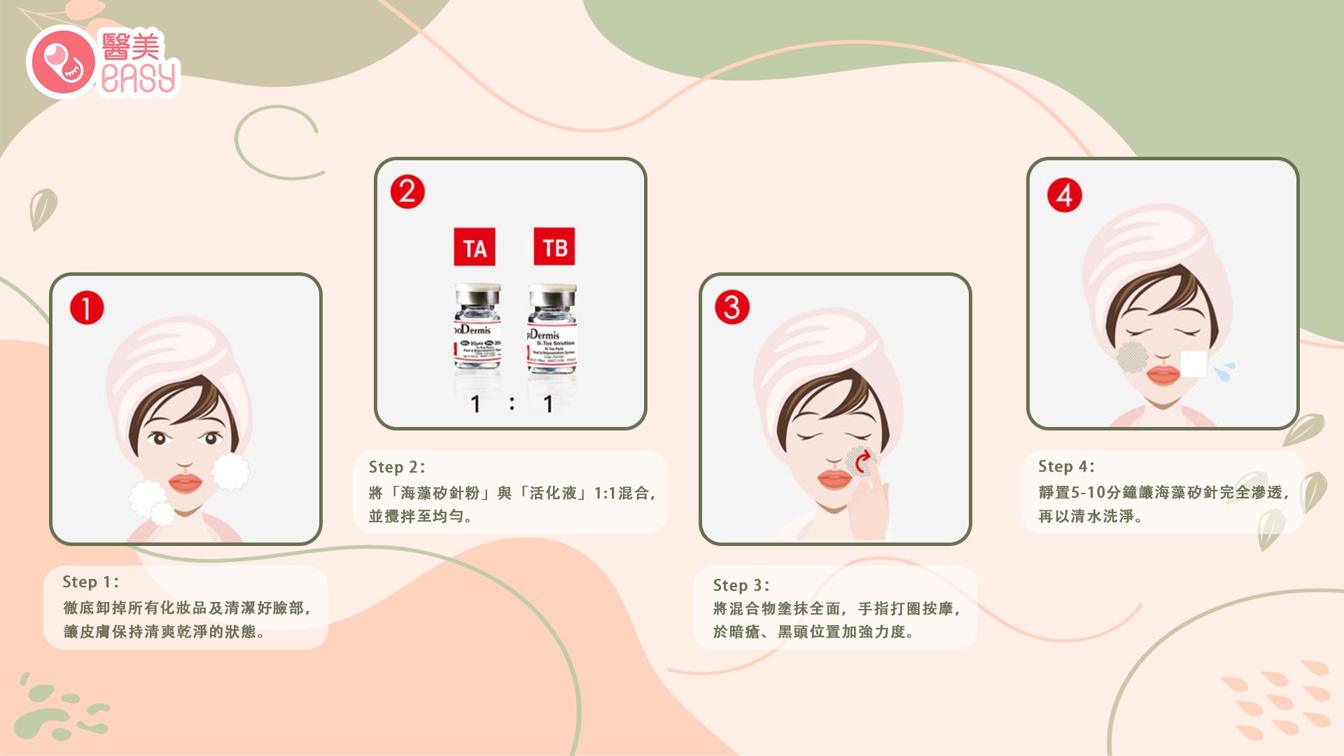 4個步驟就可完成,簡單方便!(圖片由醫美Easy製作) 4個步驟就可完成,簡單方便!(圖片由醫美Easy製作)