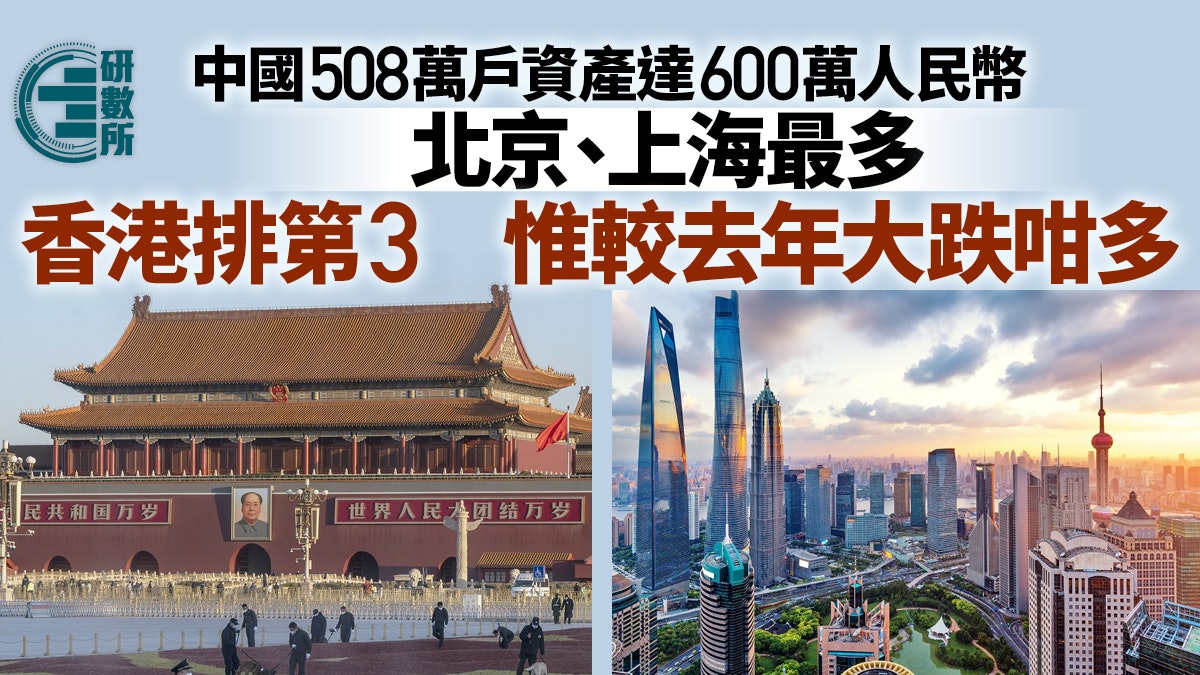 中國富裕家庭疫下上升 北京上海最多 香港富裕家庭大減排第3 中國富裕家庭疫下上升 北京上海最多 香港富裕家庭大減排第3