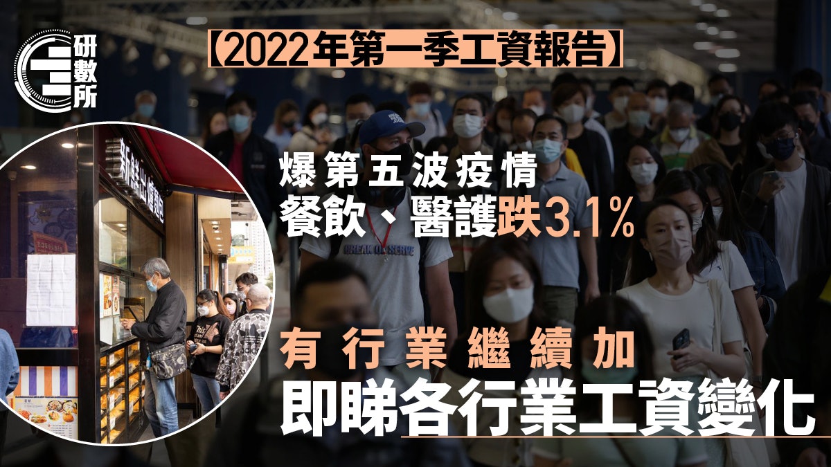 3月工資扣通脹升定跌?餐飲與醫護變減薪 加薪最多行業曝光 3月工資扣通脹升定跌?餐飲與醫護變減薪 加薪最多行業曝光