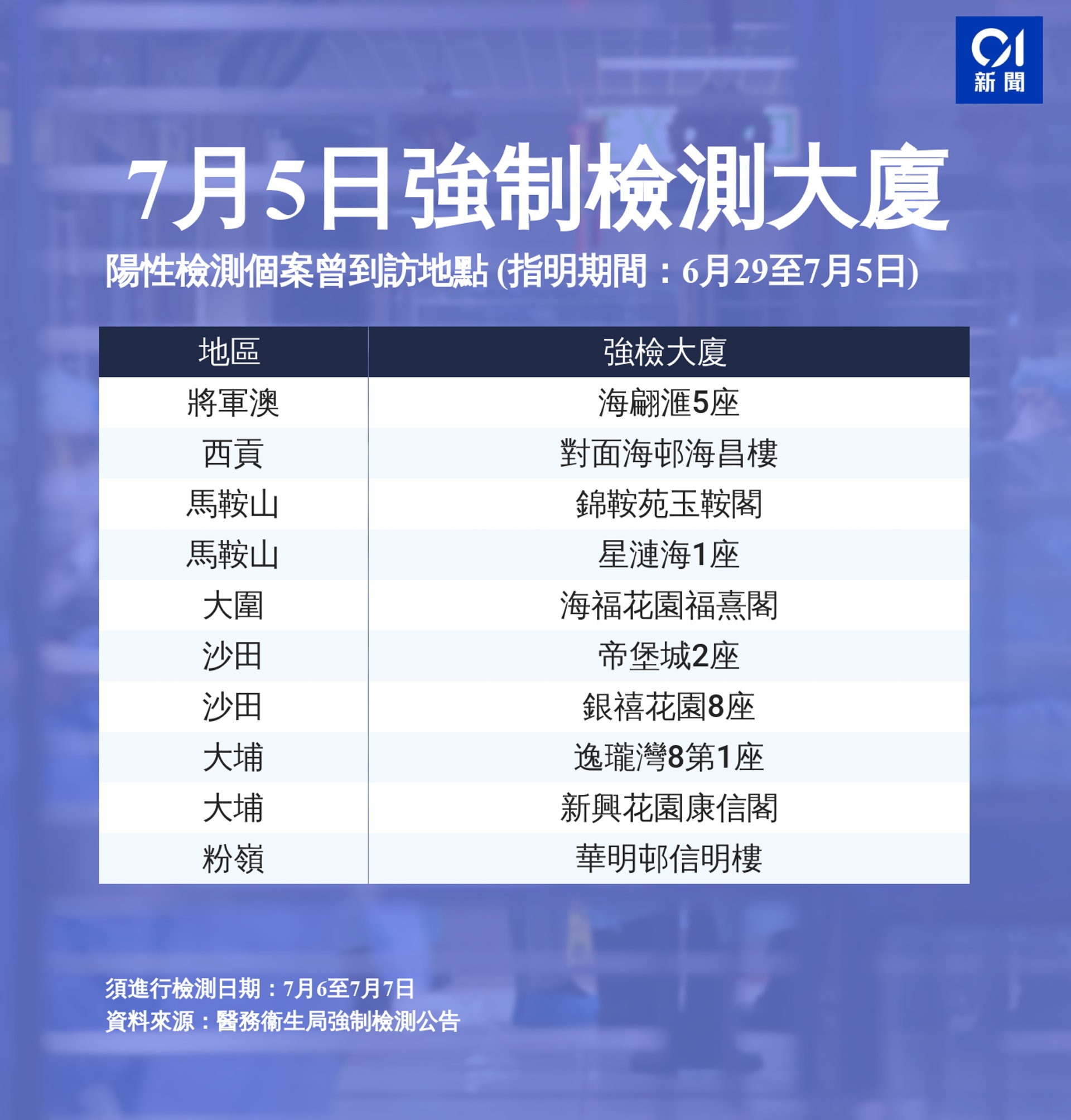 7月5日強制檢測公告 7月5日強制檢測公告