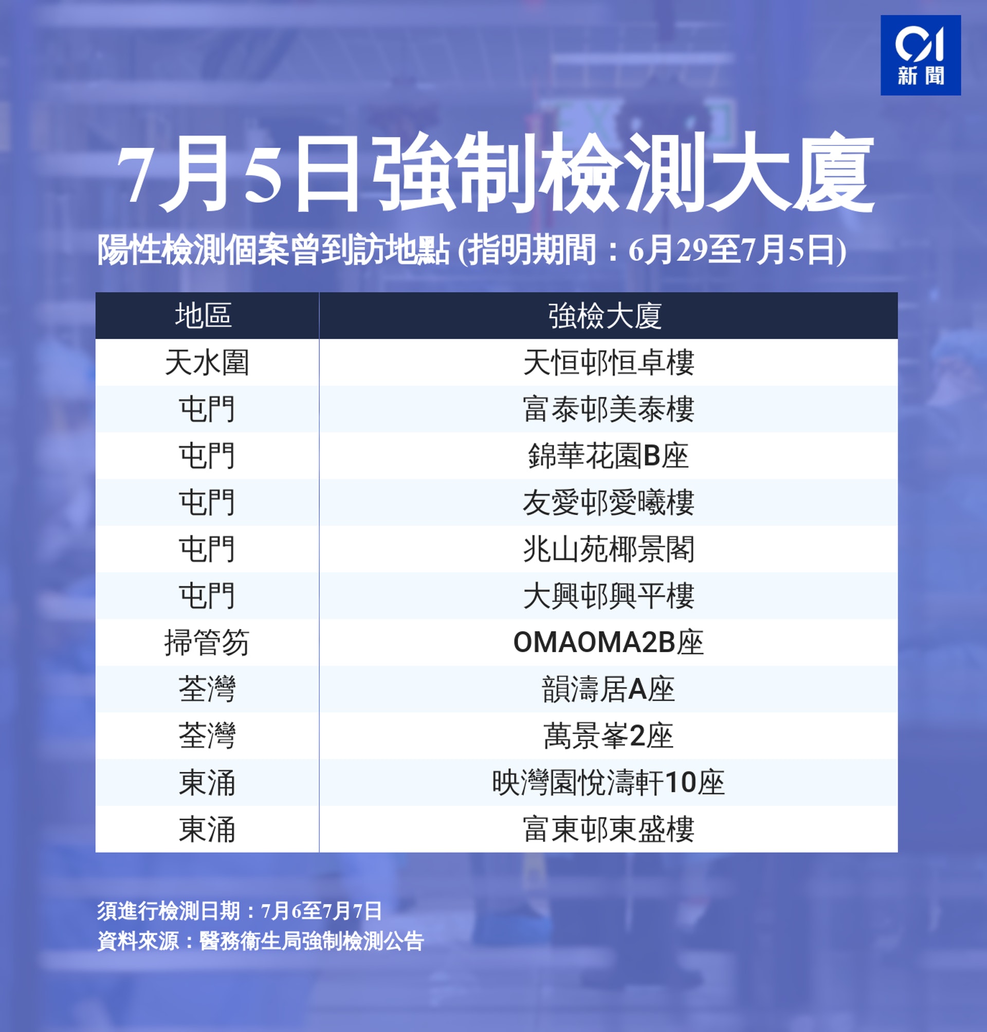 7月5日強制檢測公告 7月5日強制檢測公告