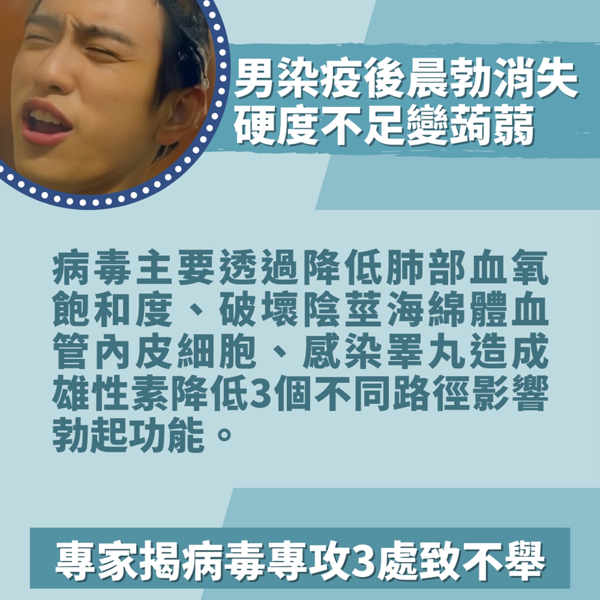 男染疫後晨勃消失硬度不足變「小蒟蒻」專家揭病毒專攻3處致不舉(01製圖/《會讀心術的那小子》劇照) 男染疫後晨勃消失硬度不足變「小蒟蒻」專家揭病毒專攻3處致不舉(01製圖/《會讀心術的那小子》劇照)